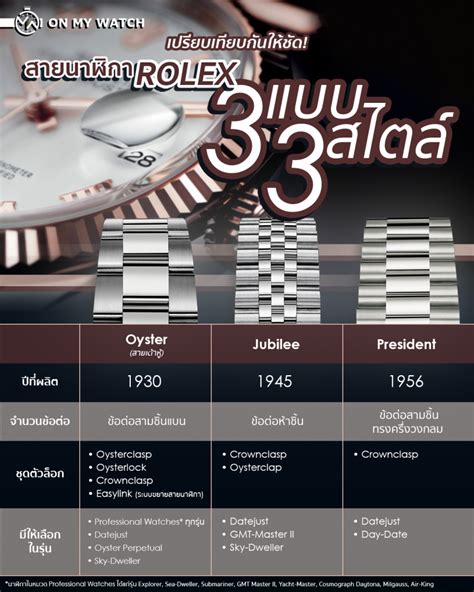 เทียบสาย rolex